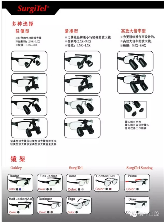 美國(guó)SurgiTel頭戴式放大鏡