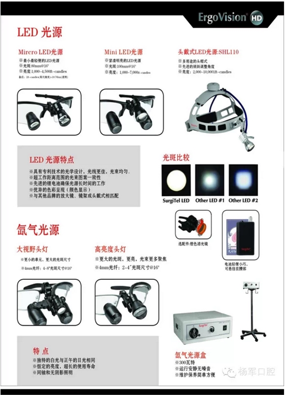 美國(guó)SurgiTel頭戴式放大鏡