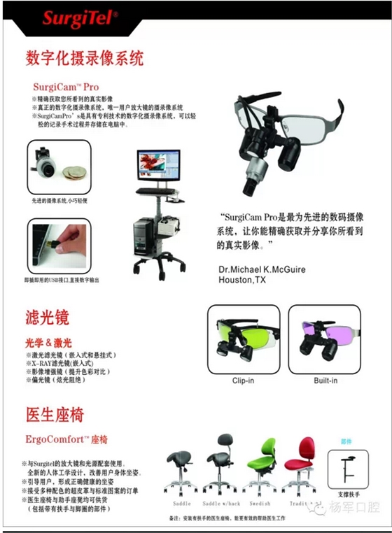 美國(guó)SurgiTel頭戴式放大鏡