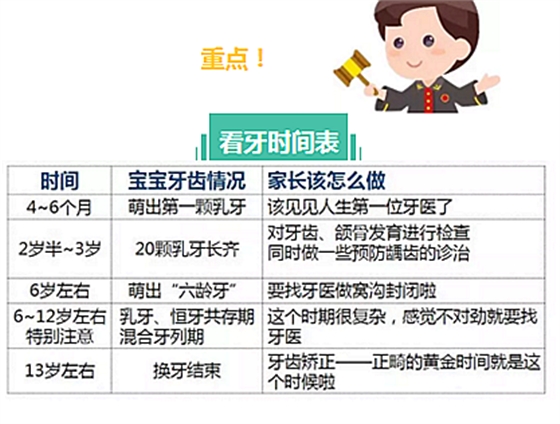 家里有個娃，啥時該看牙？