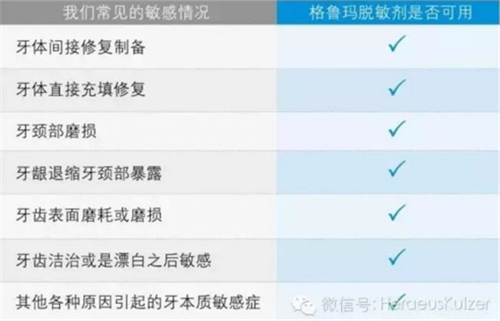 簡單治療——格魯瑪脫敏劑的應(yīng)用