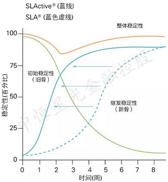 士卓曼ITI種植體到底好在哪？——種植牙行業(yè)淺析