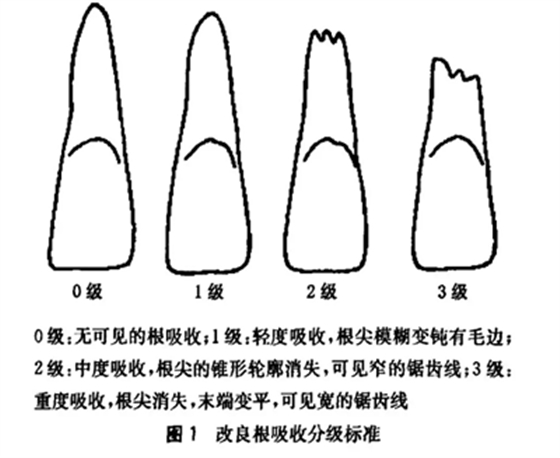 正畸文獻閱讀--正畸與口內(nèi)治療的關(guān)系