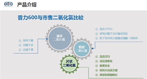 普力空氣易新片（普力600快速錠）、防疫產(chǎn)品