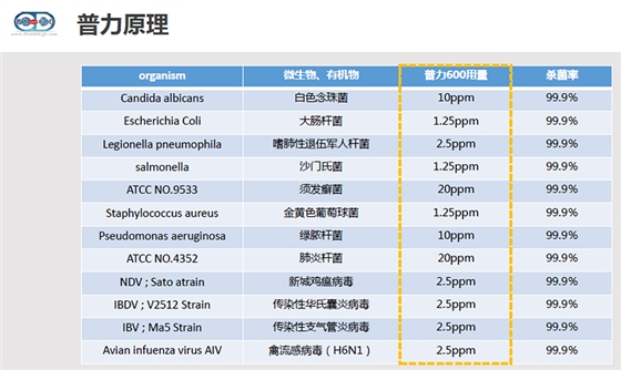 普力空氣易新片（普力600快速錠）、防疫產(chǎn)品