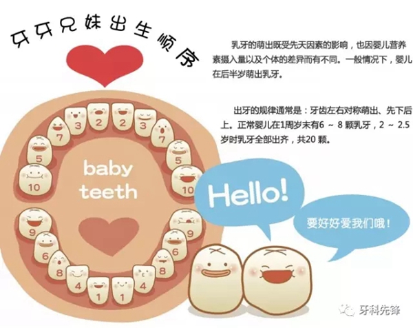 乳牙寶寶的各種問題，Do you know?