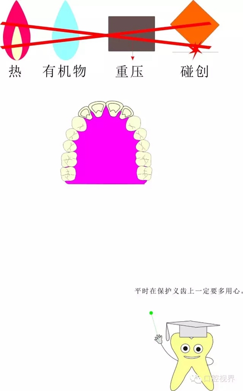 【愛牙科普知識(shí)300問】怎么早期發(fā)現(xiàn)牙齒數(shù)目和形態(tài)異常？