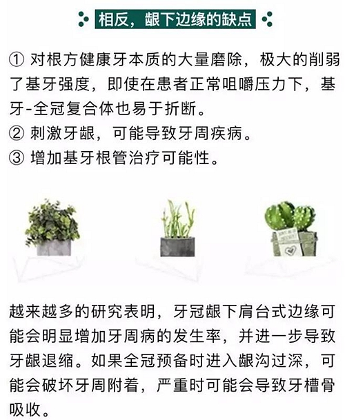 做全冠修復(fù)時基牙根面暴露，如何備牙？