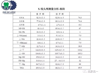 多學(xué)科病例分析---正畸、種植、微創(chuàng)拔牙多學(xué)科交叉病例