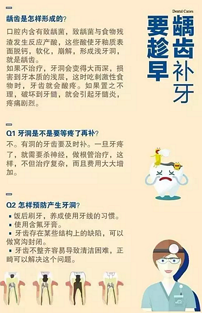 【口腔科普】10張和你息息相關(guān)的口腔科普圖！