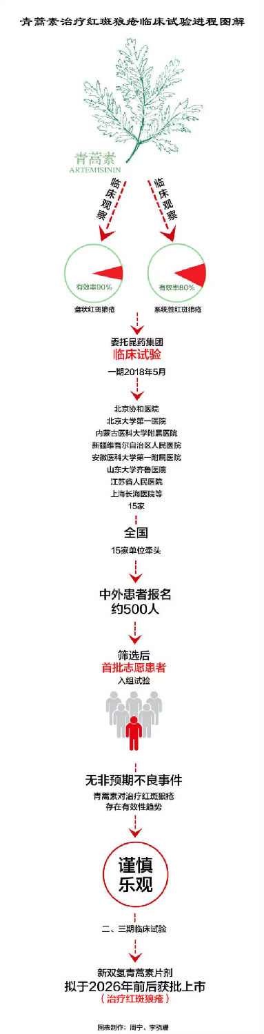 屠呦呦團(tuán)隊新突破！