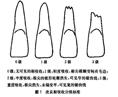 正畸文獻閱讀--正畸與口內(nèi)治療的關(guān)系