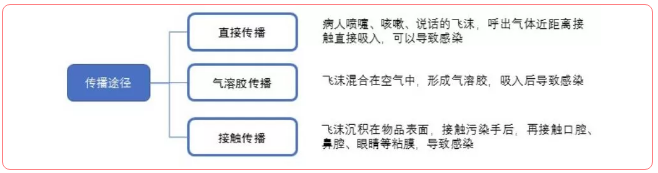 特殊時(shí)期為什么常規(guī)的口腔治療都不能做了？