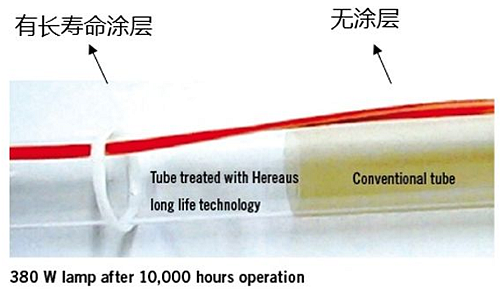 紫外線如何殺菌？如何選擇紫外線殺菌燈管？