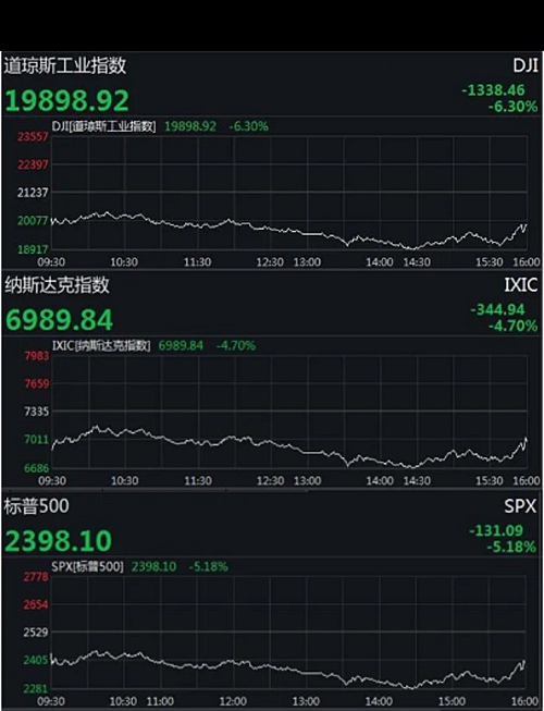  全球已超過(guò)20萬(wàn)例、意大利2000多名醫(yī)護(hù)人員感染、美股又熔斷……  提取關(guān)鍵
