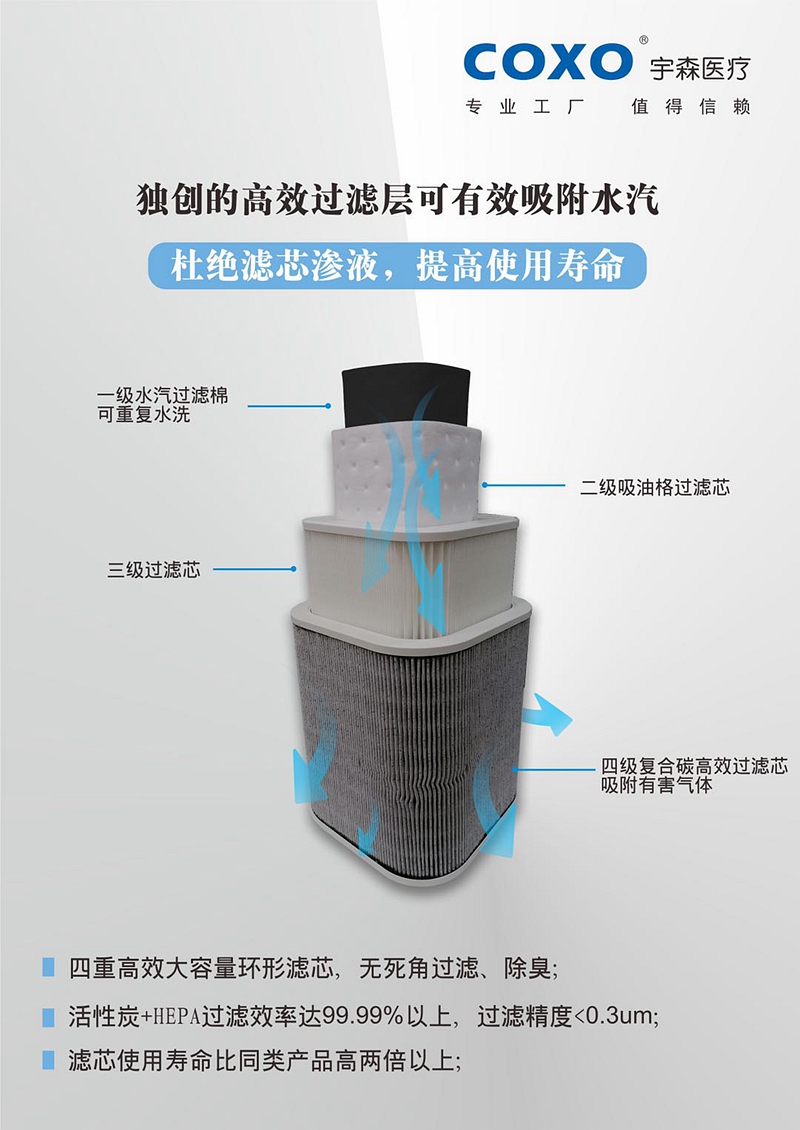 宇森口外氣溶膠抽吸機